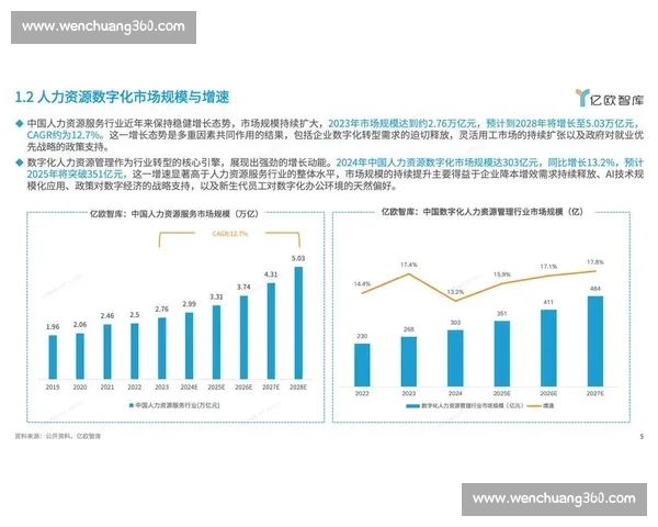 技术官员引领数字化转型与创新驱动发展战略研究