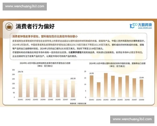 开拓海外市场机遇把握全球消费趋势实现品牌跨境增长