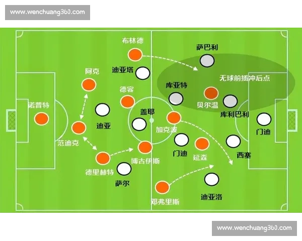 门前包抄战术解析及其在现代足球比赛中的应用与发展趋势